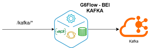 BEI Kafka Overview