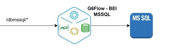 MSSQL-BEI
