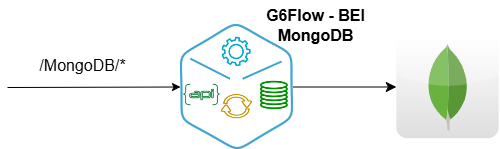 BEI MongoDB Overview