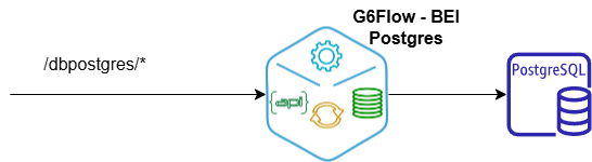 BEI PostgreSQL Overview