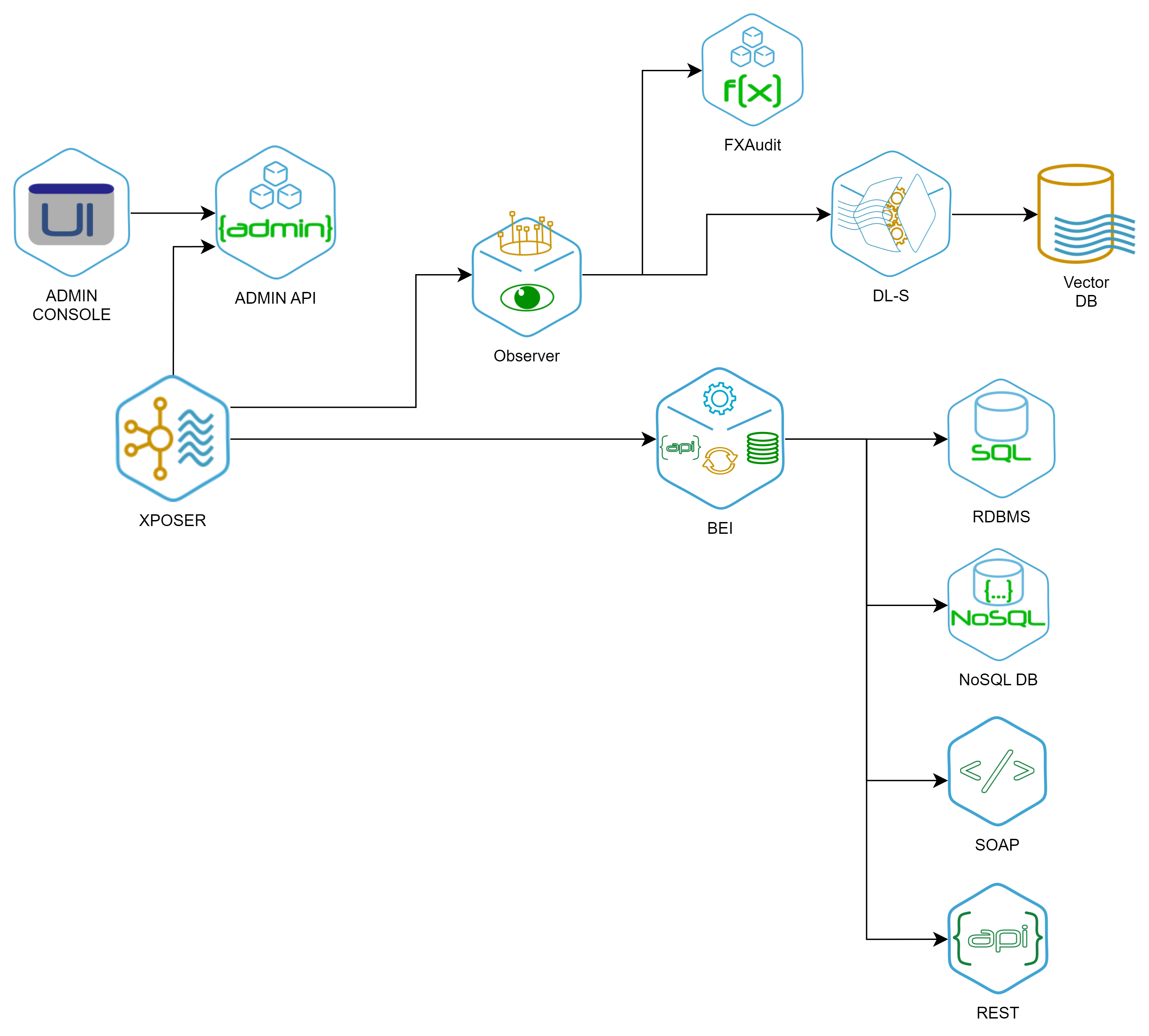 SolutionComponentsDiagram